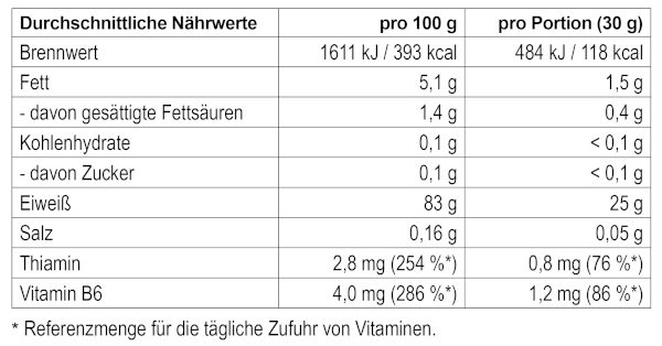 Reis Protein